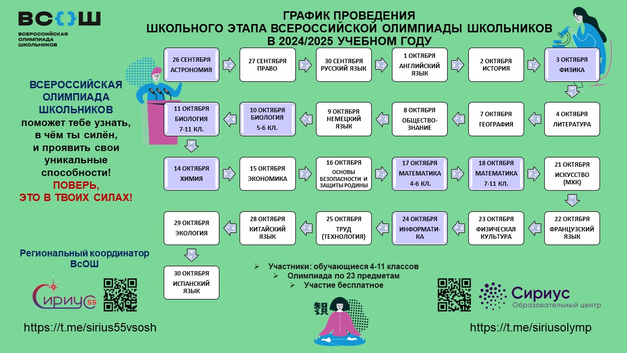 Школьный этап ВСОШ.